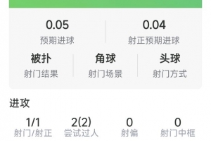 巴莱巴首次先发数据：1射1正，2次抢断，8对抗6成功，1次错失良机